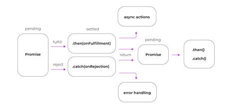 async iife|Async/Await in Node.js and the Async IIFE .